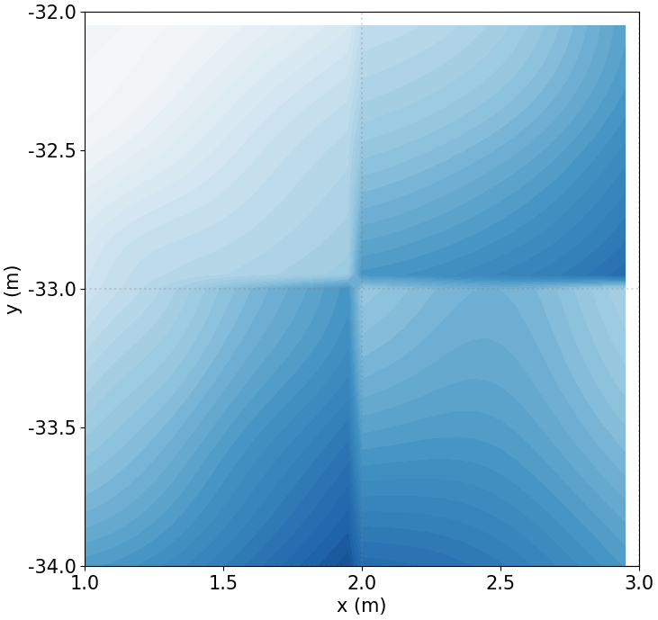 EDF without blending