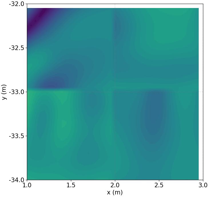 Gradient without blending