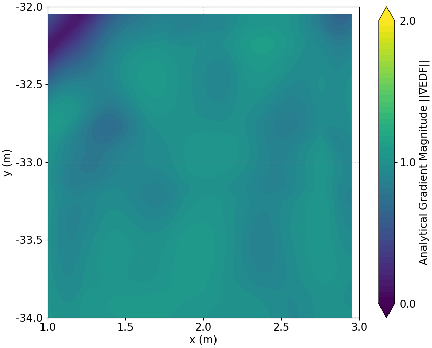 Gradient with blending