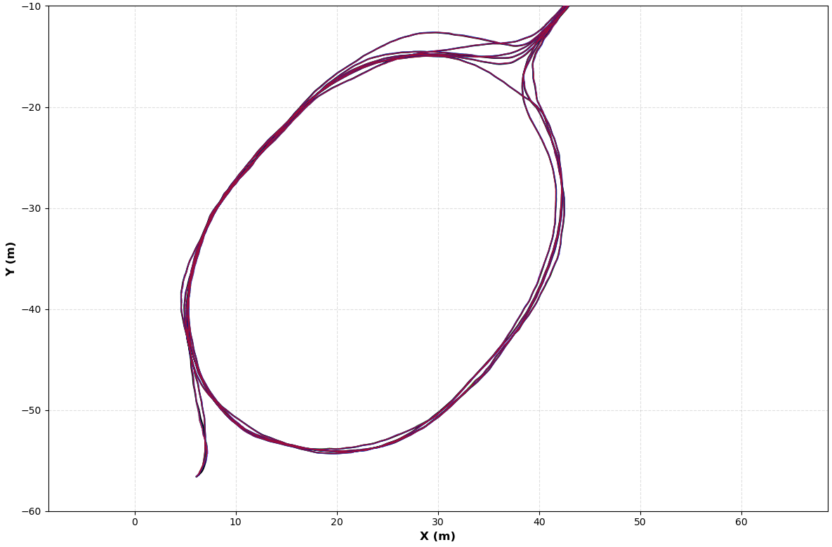 park trajectory - Inertial