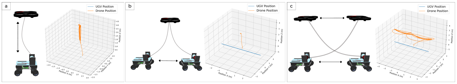 Examples of the simulated validation scenarios